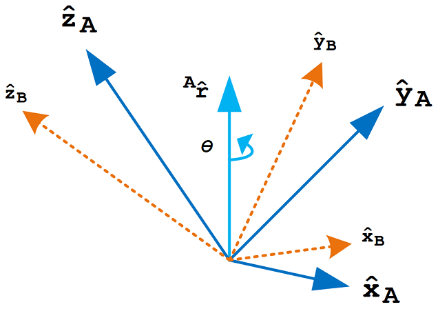 [Graphics:math/1_Quaternion/index_8.gif]