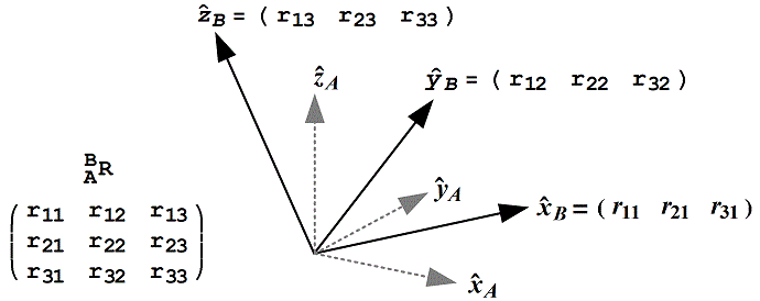 [Graphics:math/2_RotationMatrix/index_11.gif]