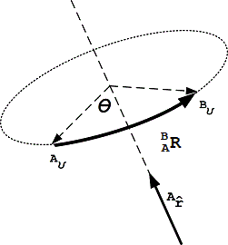 [Graphics:math/2_RotationMatrix/index_14.gif]