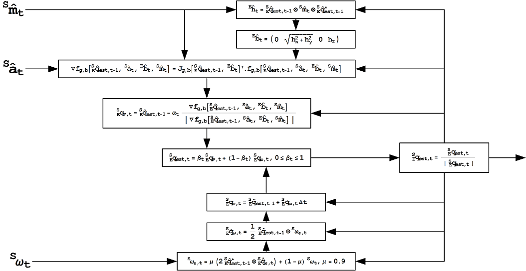 [Graphics:math/4_IMU/index_151.gif]