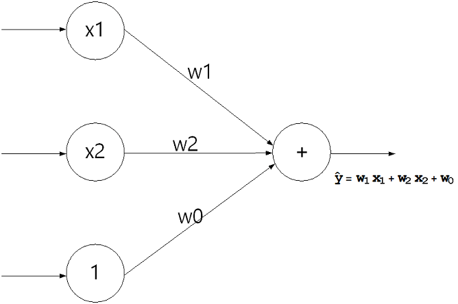 [Graphics:math/5_Training/index_171.gif]