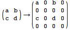 ({{a, b}, {c, d}}) → ({{a, 0, b, 0}, {0, 0, 0, 0}, {c, 0, d, 0}, {0, 0, 0, 0}})