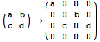 ({{a, b}, {c, d}}) → ({{a, 0, 0, 0}, {0, 0, b, 0}, {0, c, 0, d}, {0, 0, 0, 0}})