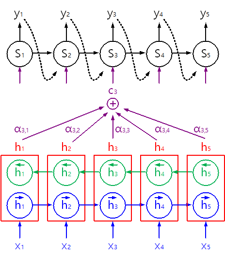 [Graphics:math/7_RNN/index_109.gif]