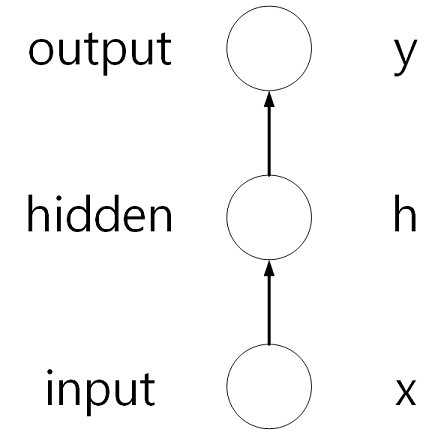 [Graphics:math/7_RNN/index_11.gif]