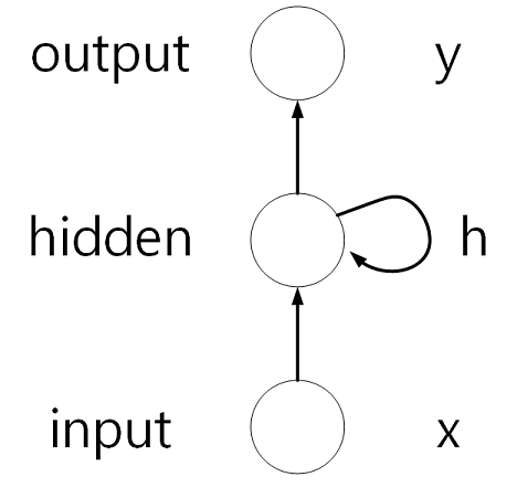 [Graphics:math/7_RNN/index_15.gif]