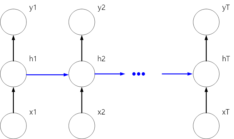 [Graphics:math/7_RNN/index_18.gif]