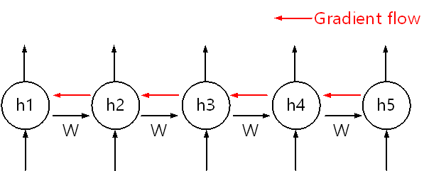 [Graphics:math/7_RNN/index_30.gif]