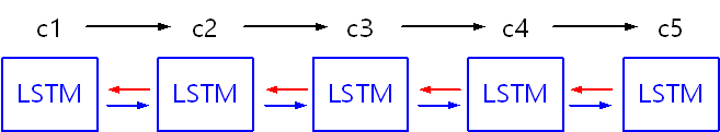 [Graphics:math/7_RNN/index_65.gif]