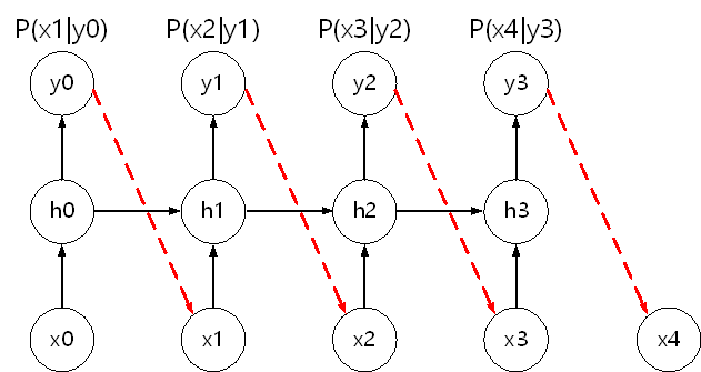 [Graphics:math/7_RNN/index_79.gif]