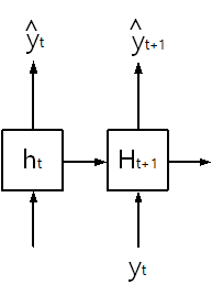 [Graphics:math/7_RNN/index_93.gif]