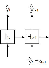 [Graphics:math/7_RNN/index_94.gif]