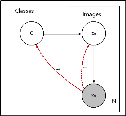 [Graphics:math/8_Autoencoder/index_210.gif]