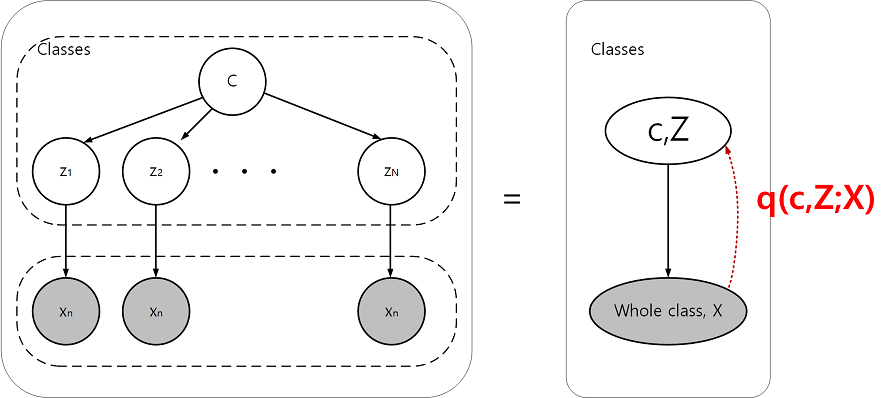 [Graphics:math/8_Autoencoder/index_215.gif]