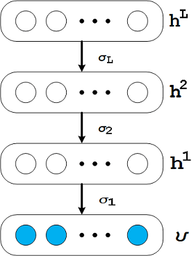 [Graphics:math/8_Autoencoder/index_38.gif]