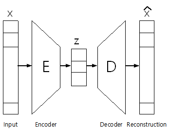 [Graphics:math/8_Autoencoder/index_53.gif]