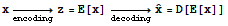 x Underscript[→, encoding] z = E[x] Underscript[→, decoding] Overscript[x,^] = D[E[x]]