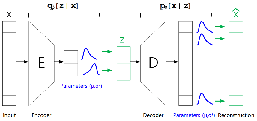 [Graphics:math/8_Autoencoder/index_56.gif]