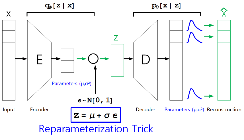 [Graphics:math/8_Autoencoder/index_61.gif]